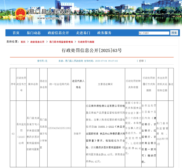 云南易门县一小学所购鸡蛋被检出兽药残留超标被行政处罚4442元